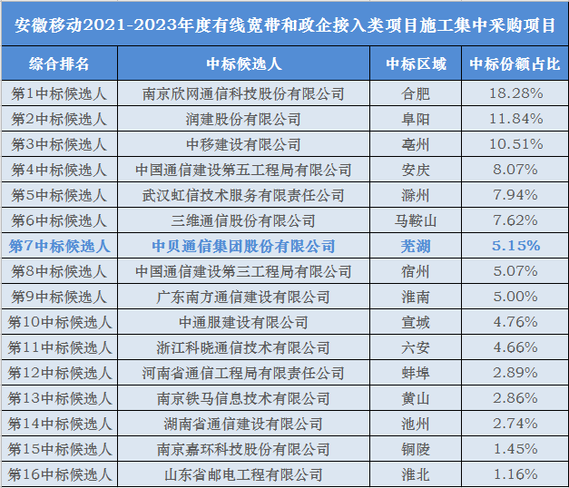 Company News-China Bester Group Telecom Co., LTD.
