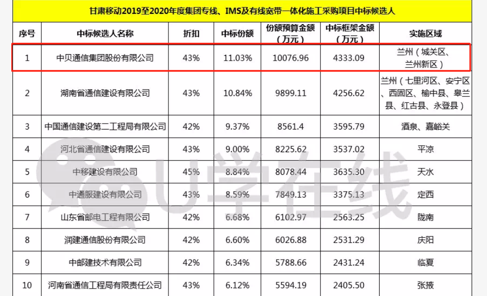 Company News-China Bester Group Telecom Co., LTD.