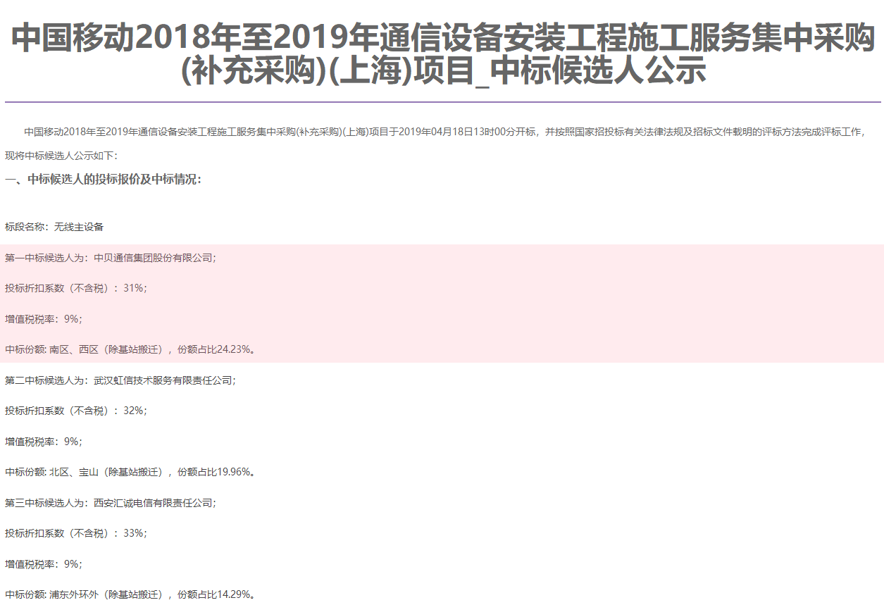 Company News-China Bester Group Telecom Co., LTD.