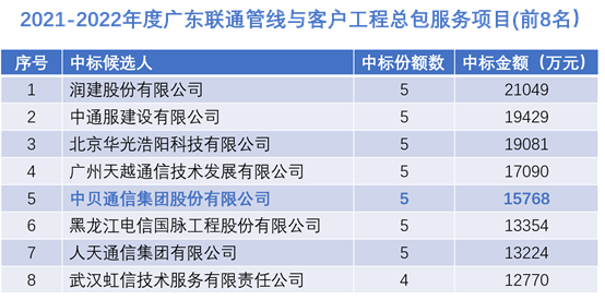 公司新闻-杏鑫娱乐