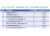 Company News-China Bester Group Telecom Co., LTD.