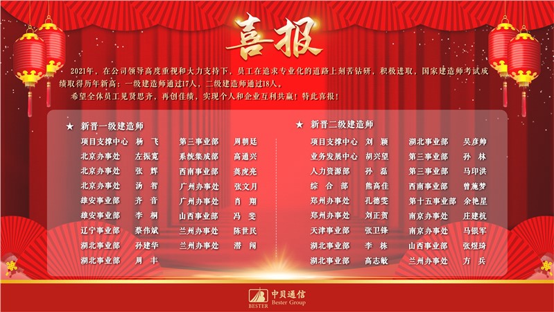 Company News-China Bester Group Telecom Co., LTD.